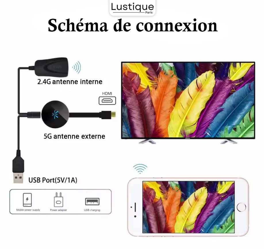 MediaLink™ Diffusione Istantanea dei Media