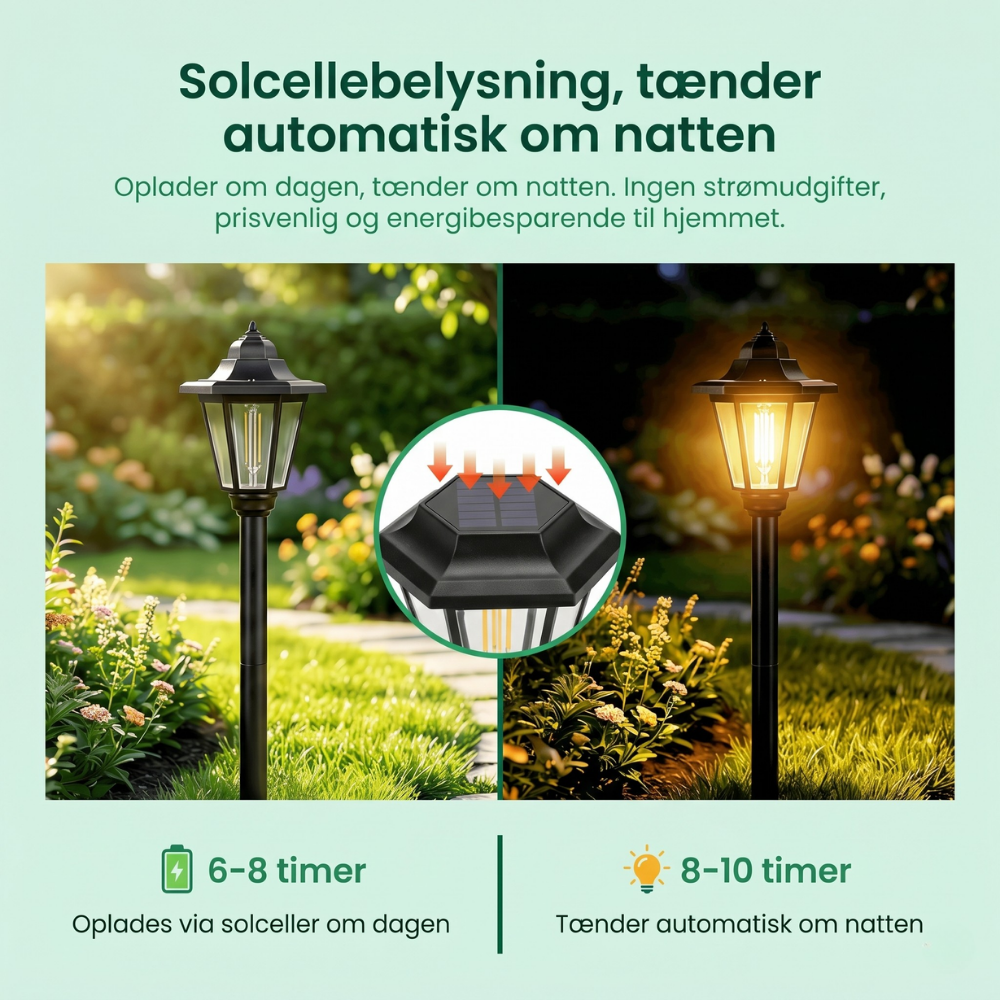 GlowHaven™ – Lampada da giardino solare per vialetti e sentieri
