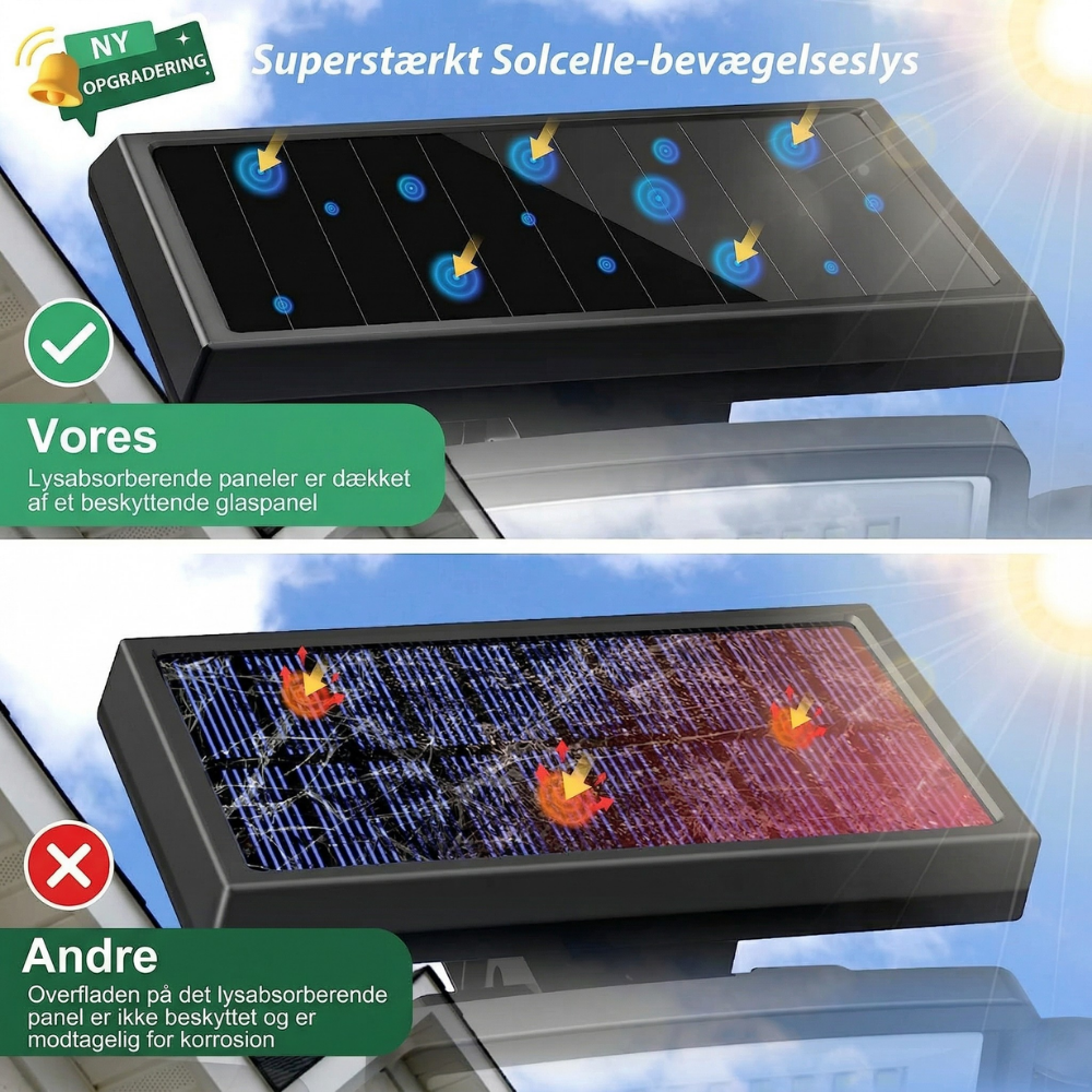 SolarisBeam™ – Lampada da Parete Esterno Solare con Sensore di Movimento
