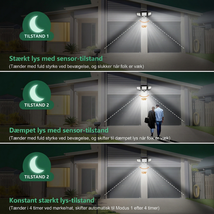 SolarisBeam™ – Lampada da Parete Esterno Solare con Sensore di Movimento