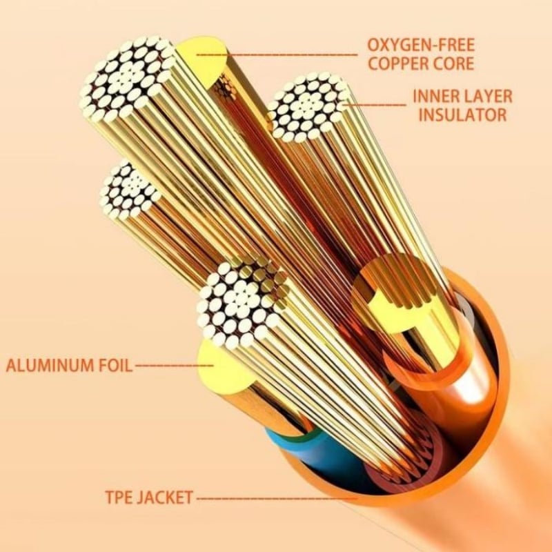 BrightCord™ Connessione Luminescente Alimentata