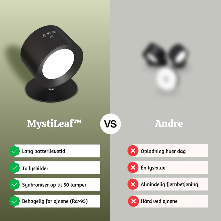 AuraLite™ – Lampada Spot Magnetica Senza Fili