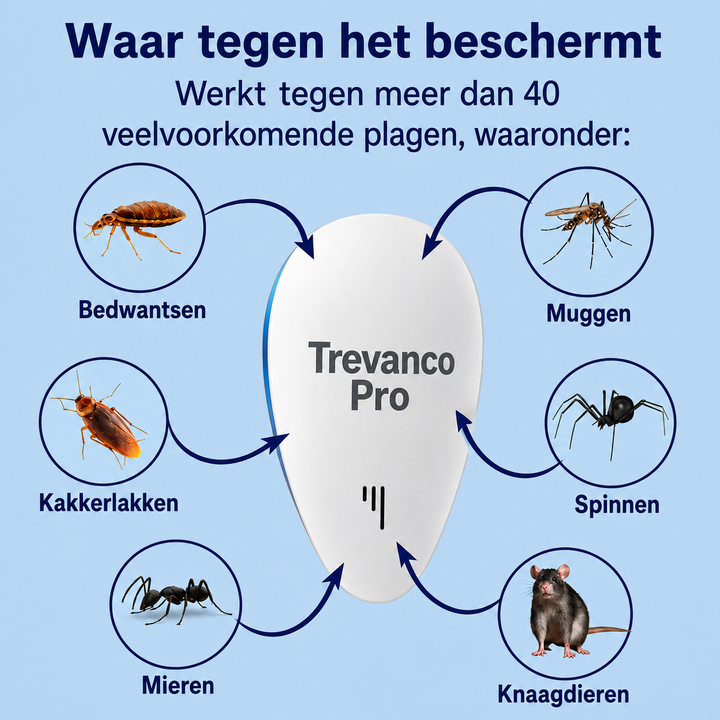 Trevanco Pro™ – Ultrasone Ongedierteverjager