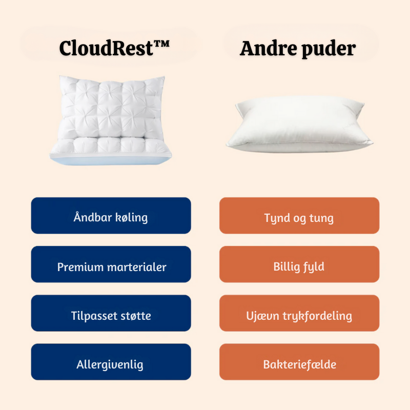 CloudRest™ – Cuscino Ergonomico Premium