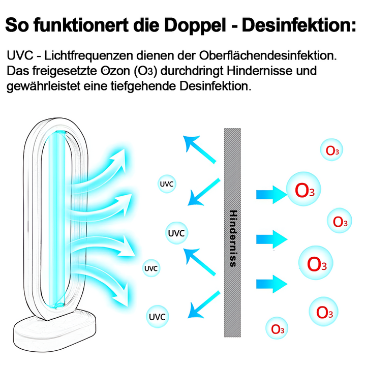 Keimschutz™ Elimina i batteri nocivi