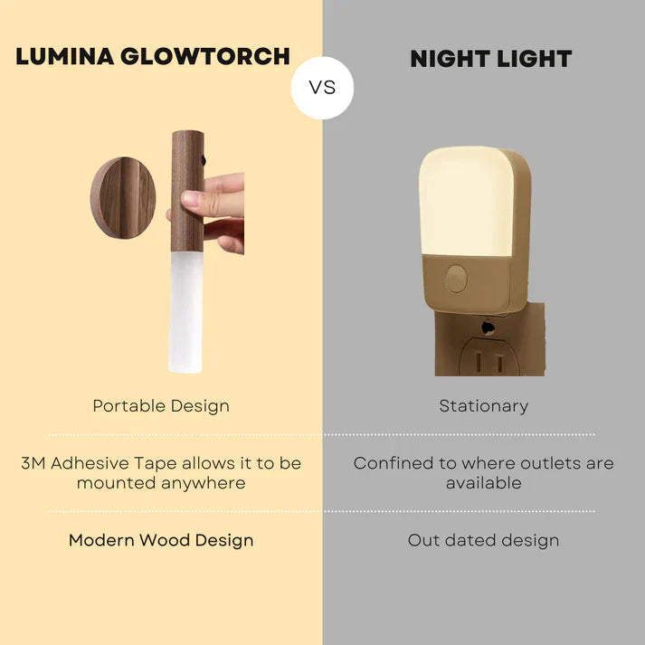 HellesLampe™ Illuminazione murale confortevole