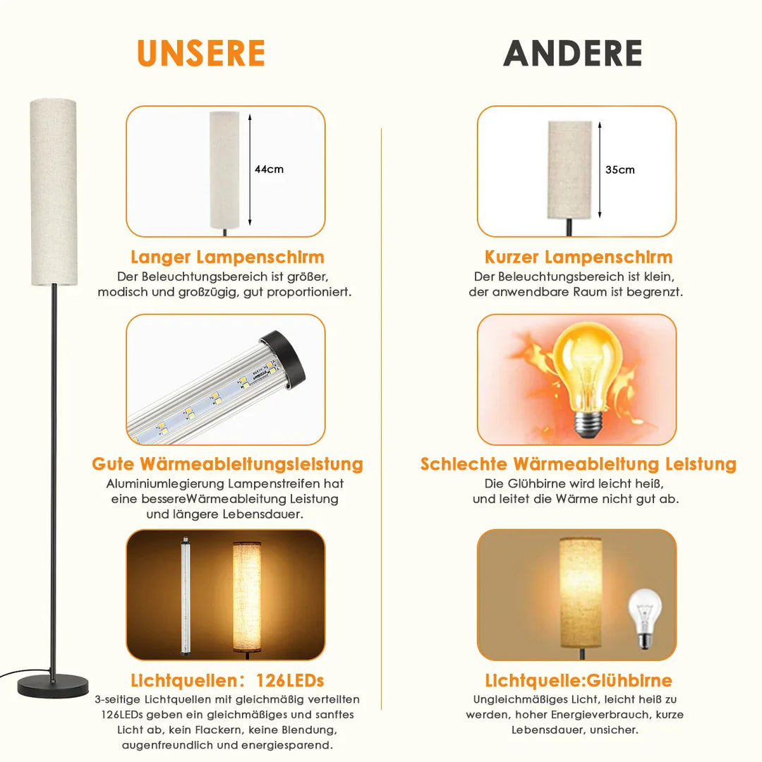 LumiveloLux: Lampada da terra LED scandinava con luminosità dimmerabile e telecomando – per soggiorno e camera da letto