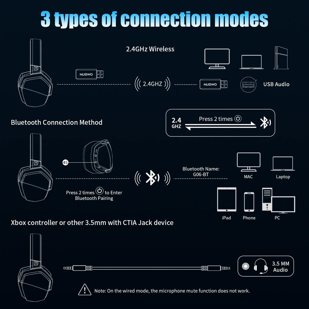 Cuffie Gaming Wireless con Microfono e Cancellazione Attiva del Rumore