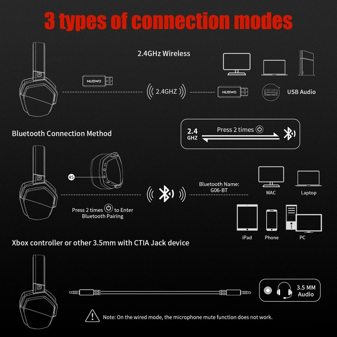 Cuffie Gaming Wireless con Microfono e Cancellazione Attiva del Rumore