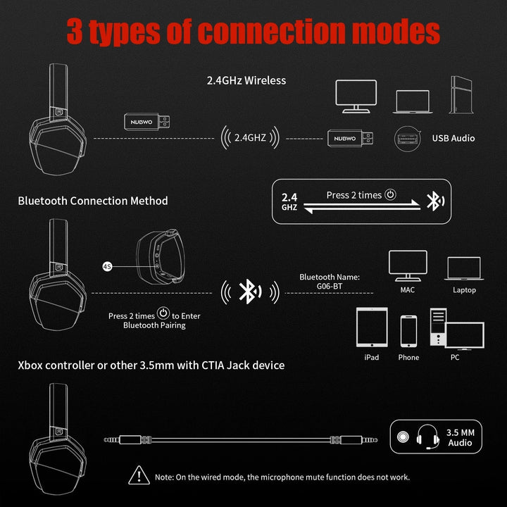 Cuffie Gaming Wireless con Microfono e Cancellazione Attiva del Rumore