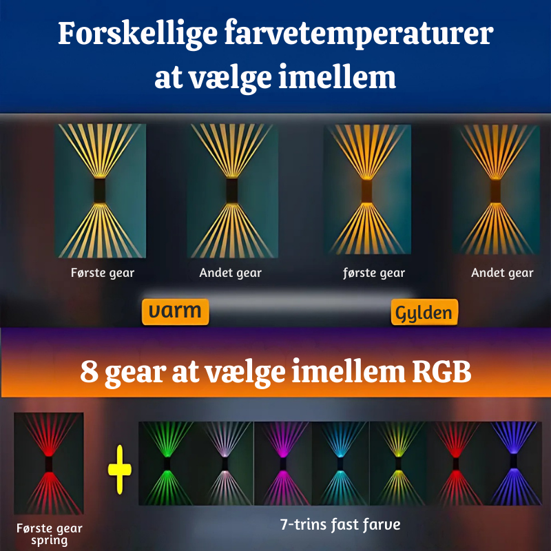 SunWave™ – Appliques Murales Solaires Étanches pour l&