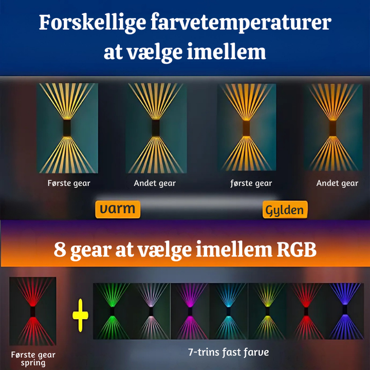 SunWave™ – Appliques Murales Solaires Étanches pour l&