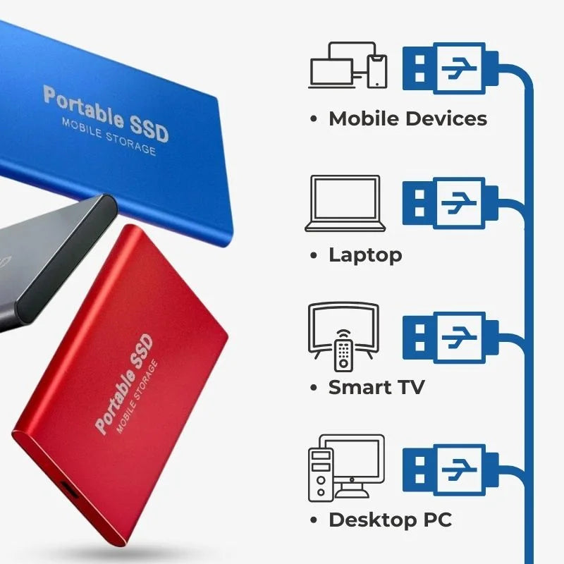 Disco Rigido Esterno SSD Portatile USB 3.1 Ultra Veloce di Backup