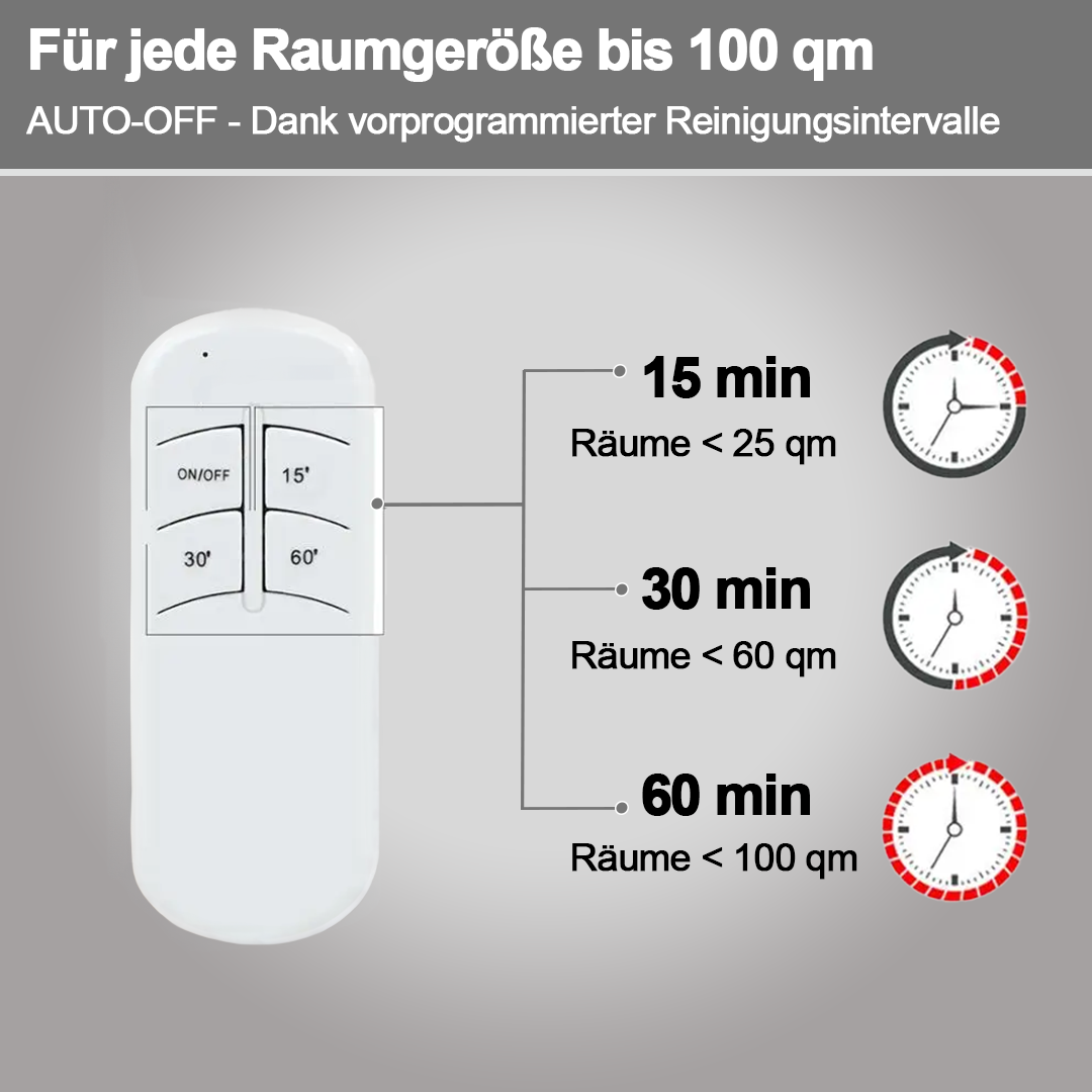 Keimschutz™ Elimina i batteri nocivi