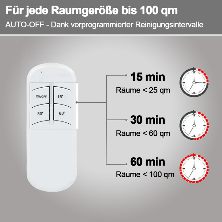 Keimschutz™ Elimina i batteri nocivi