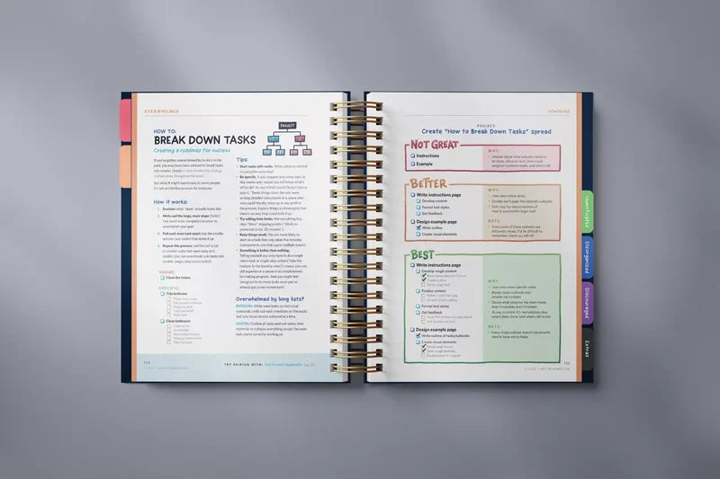 FocusPlanner™ Rompere la Procrastinazione