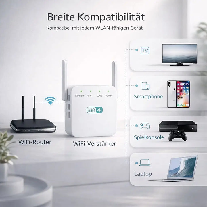 Amplificatore e Ripetitore WLAN | Netzklar