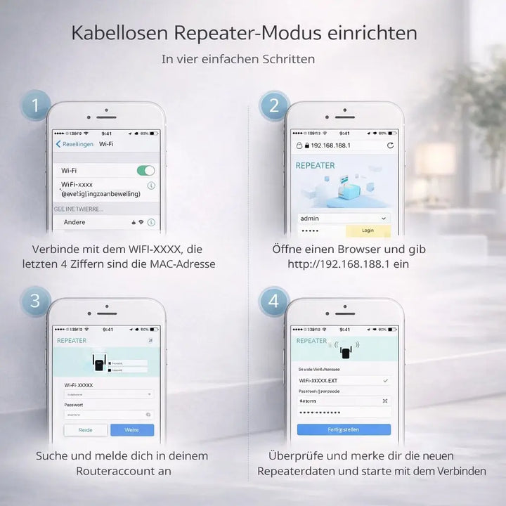 Amplificatore e Ripetitore WLAN | Netzklar