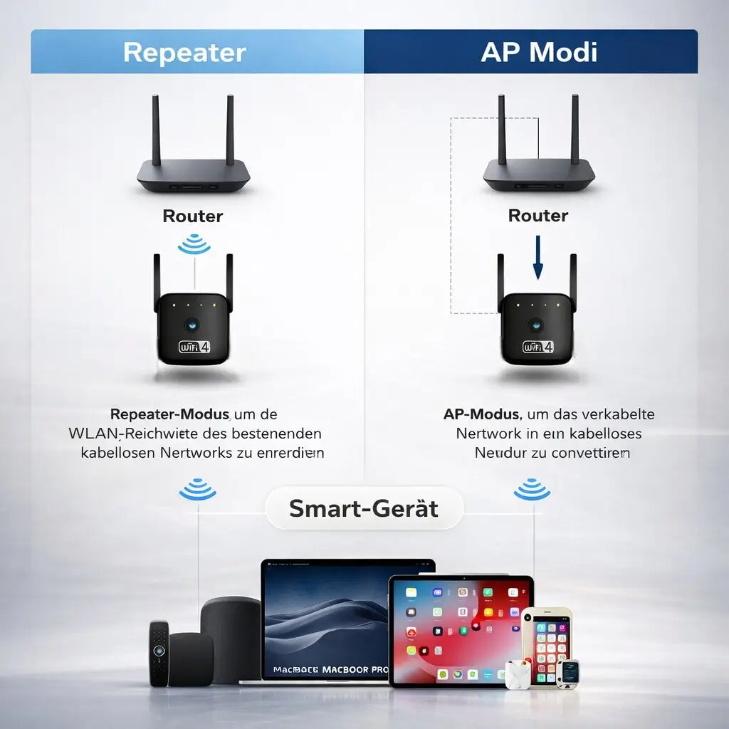 Amplificatore e Ripetitore WLAN | Netzklar